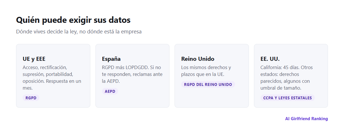 Resumen en forma de mapa de los derechos sobre los datos: RGPD en la UE y el EEE, RGPD del Reino Unido, CCPA en California y leyes de privacidad generales en una lista creciente de estados de EE. UU.