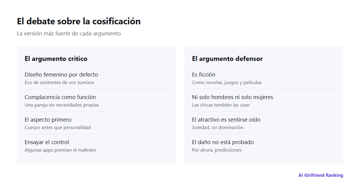 Dos columnas que resumen los argumentos más sólidos de cada bando en el debate sobre la cosificación y las novias IA